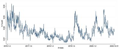 Air pollution, investor sentiment and stock liquidity